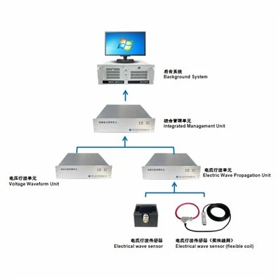 Sistem Lokasi Kerosakan Kabel